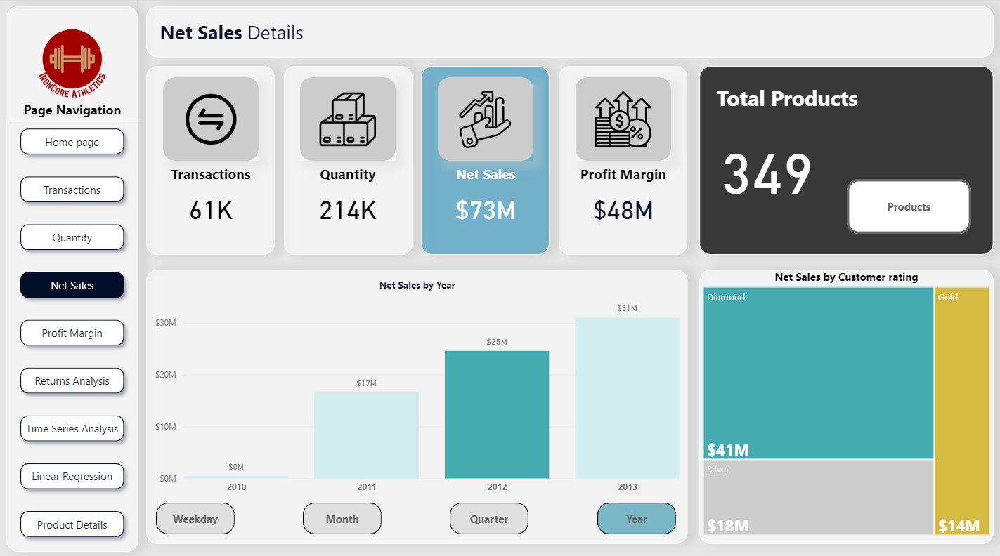 Power BI project thumbnail